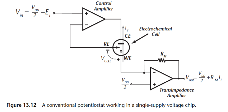 ASIC Potentiostat