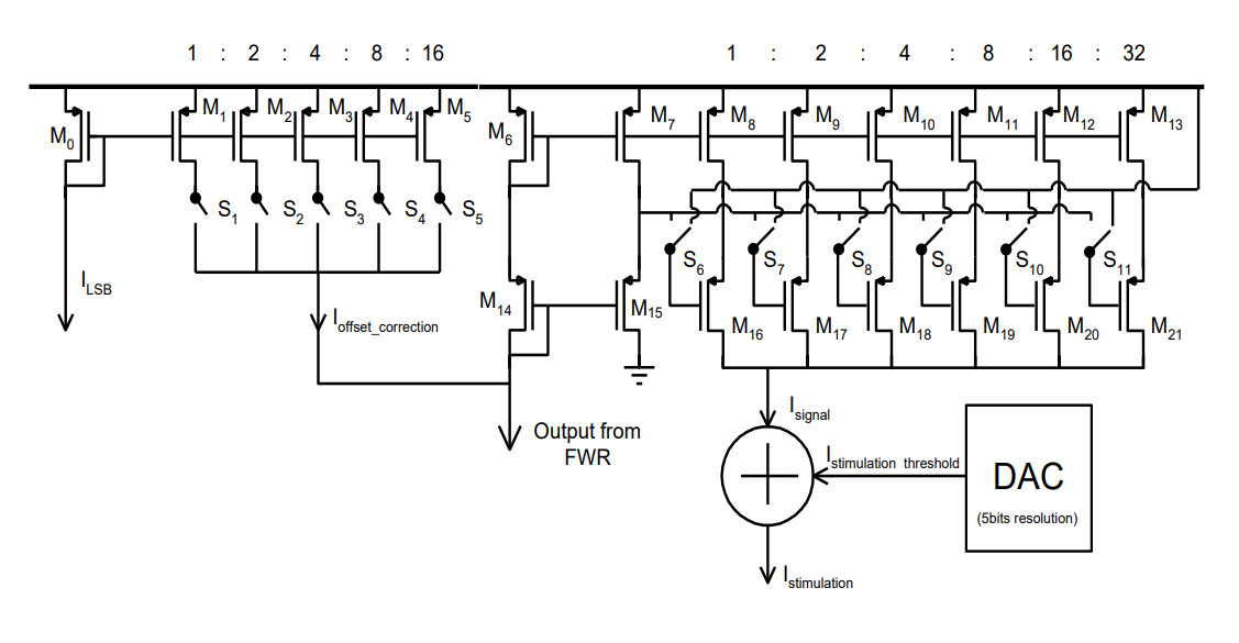 CMdynamic Cochlear Implant