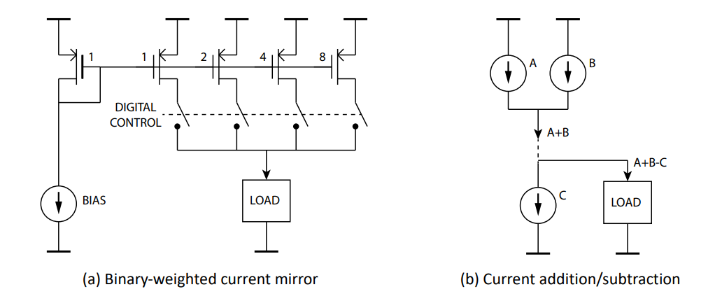 Circuit 1 for CM Stimulus Generation