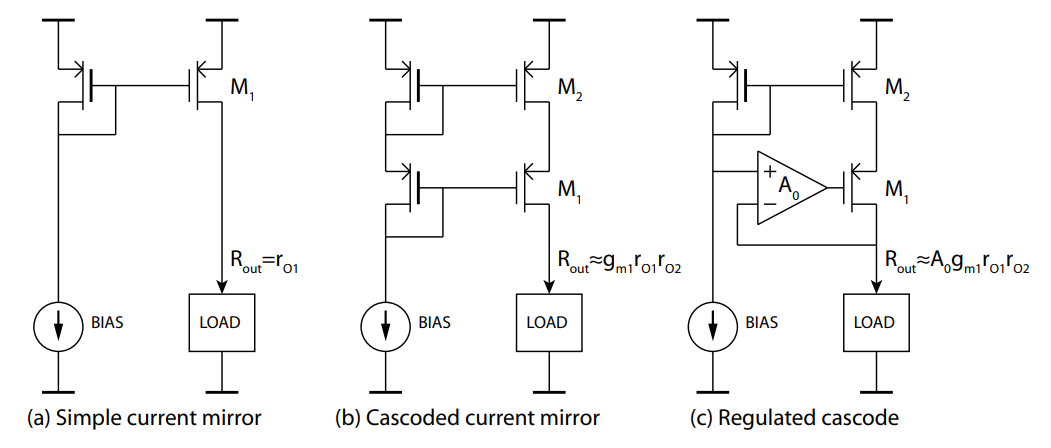 Circuit 2 for CM Stimulus Generation