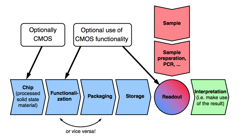 DNAMAAPP Diagram