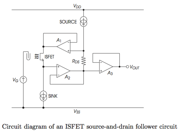 ISFET Readout Circuit