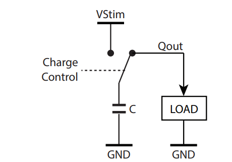 Circuit 1 for QM Stimulus Generation