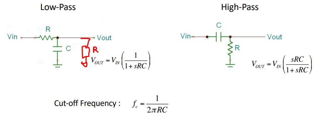 RC Filters