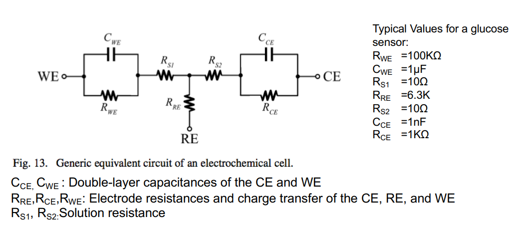 Electrochemical Cell Model with RC Circuit