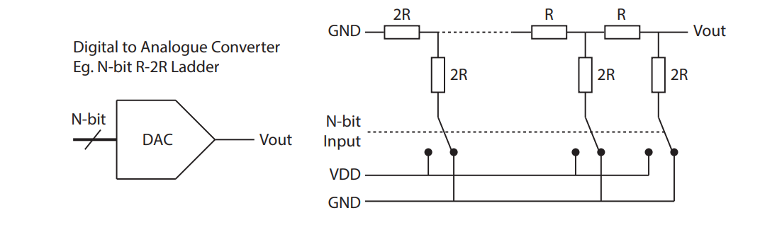 Circuit 1 for VM Stimulus Generation
