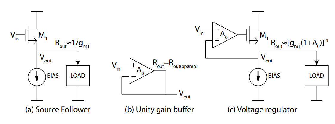 Circuit 2 for VM Stimulus Generation