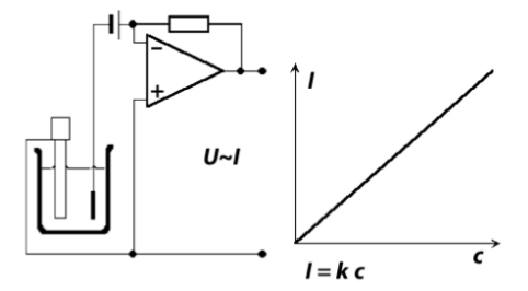 Typical Amperometry Circuit