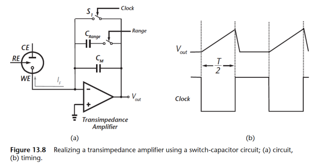 Transimpedance Circuit with Capacitor Implementation