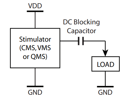 Charge Balancing Method 1
