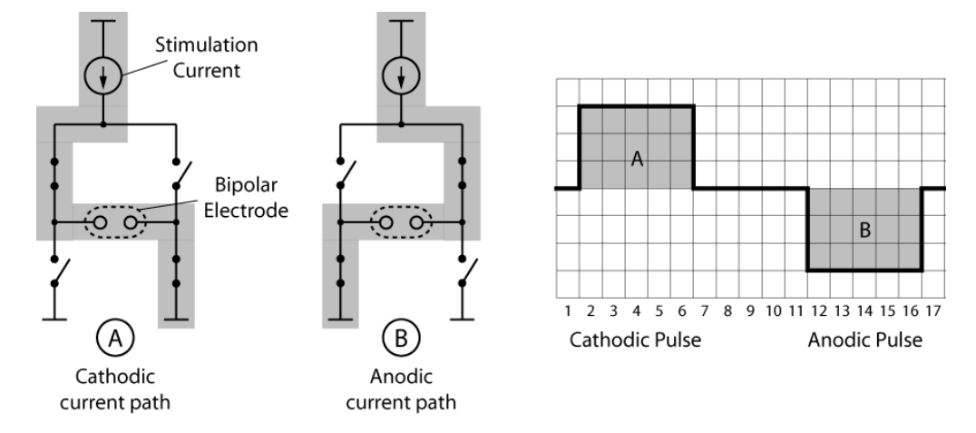 Charge Balancing Method 2