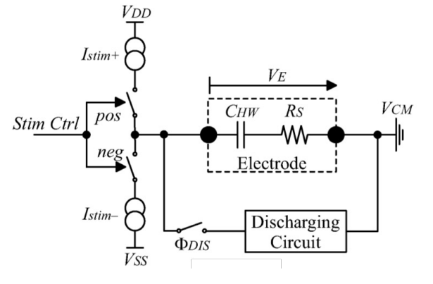 Charge Balancing Method 3