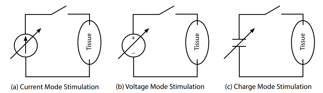Methods for Charge Delivery
