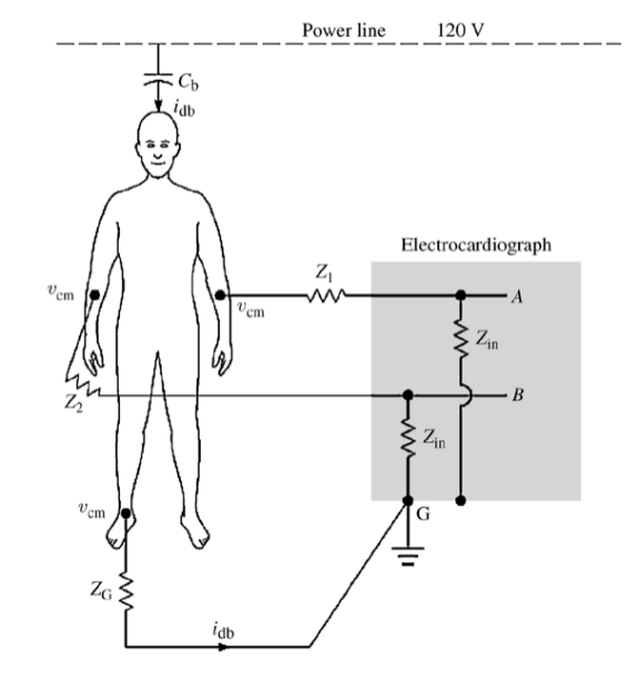 Common Mode Noise Source