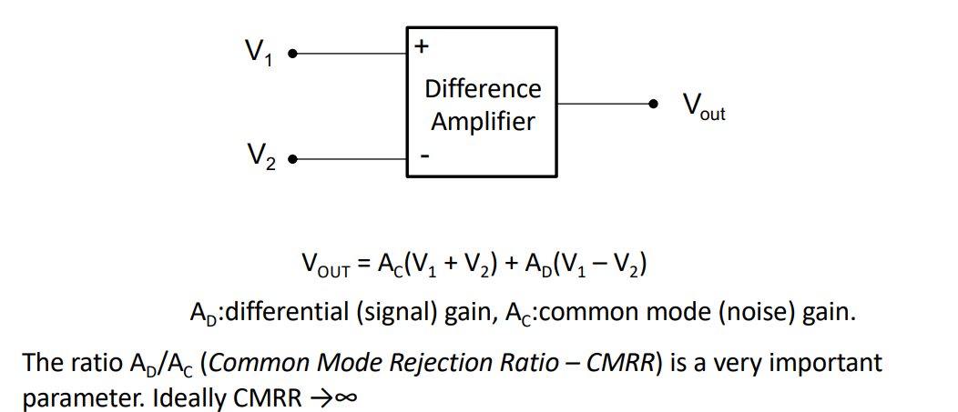 Simple Difference Amplifier Diagram