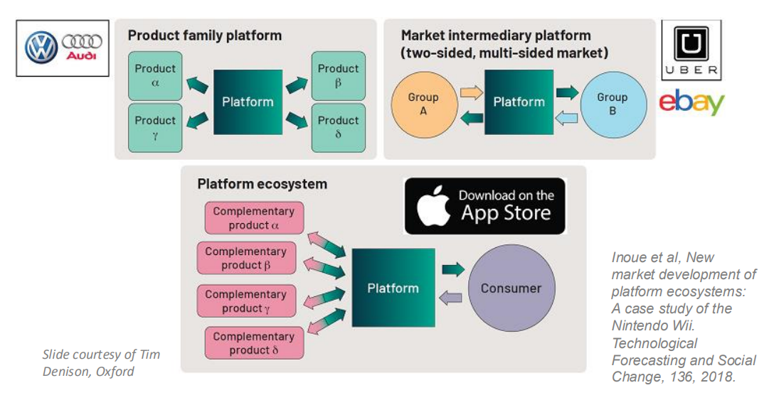 ecosystem
