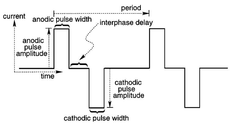 epiret4