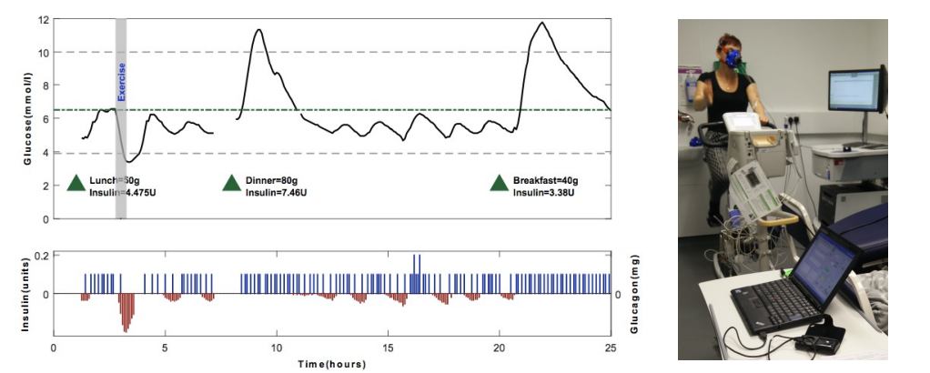 exercise trial