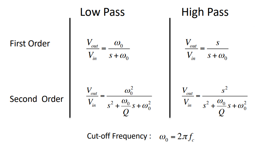 Laplace Filter Response