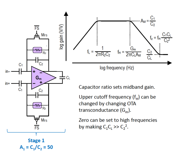 AC Coupled Harrison Amp Freq Response