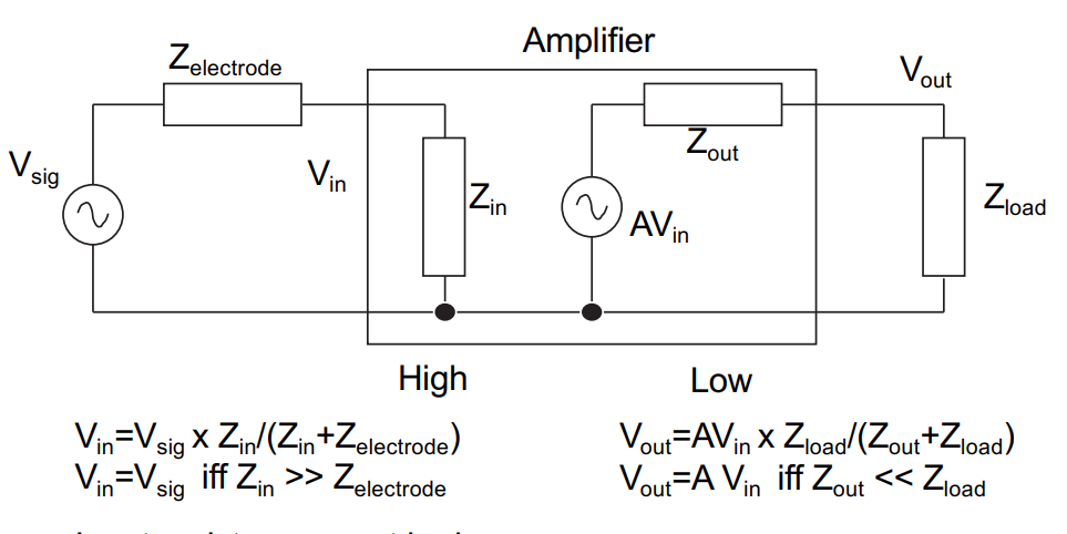 Impedance Level Circuit