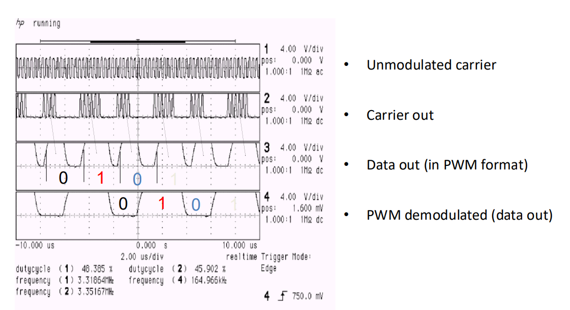 inductiveplot Cochlear Implant