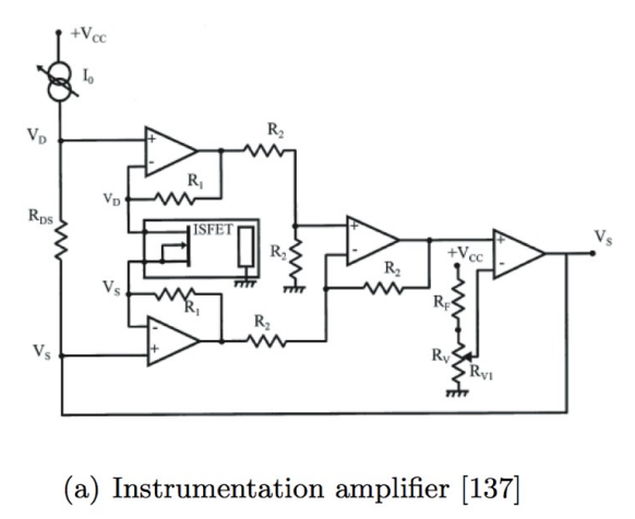 ISFET Instrumentation Based Readout Circuit