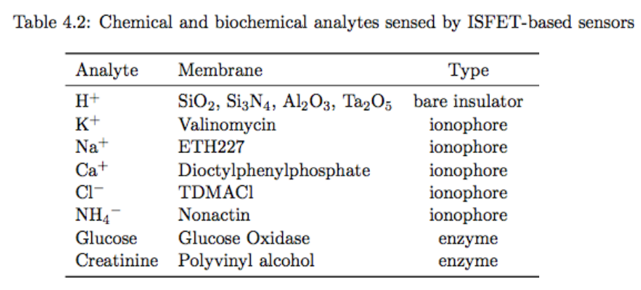 chemfet table