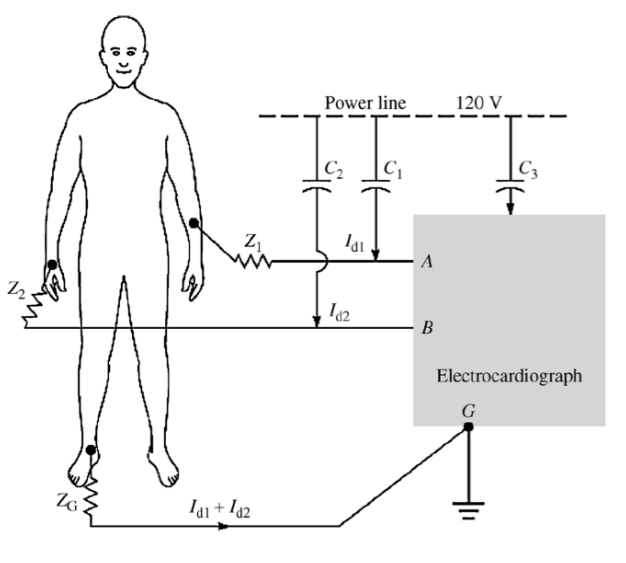 Mains 50 Hz Noise Source