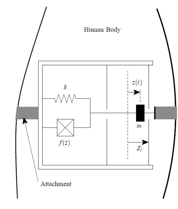 motiontrans1 diagram