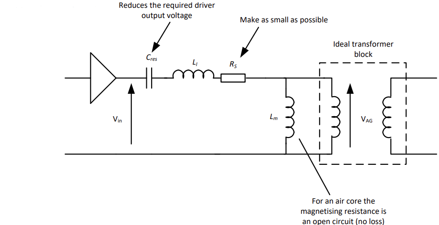 nocore1 diagram