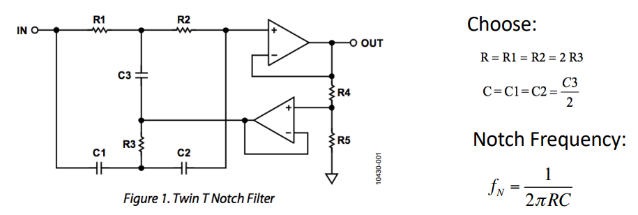 Notch Filters
