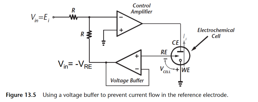 Positive Vin Potentiostat Circuit