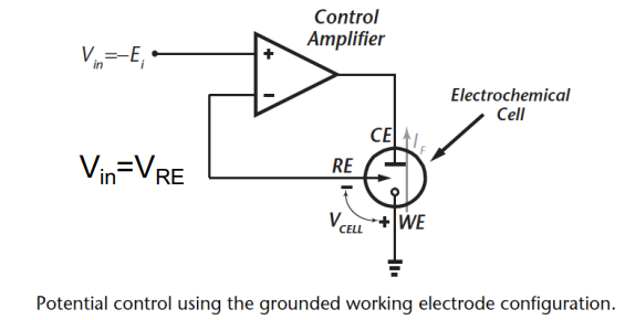 Potentiostat Circuit