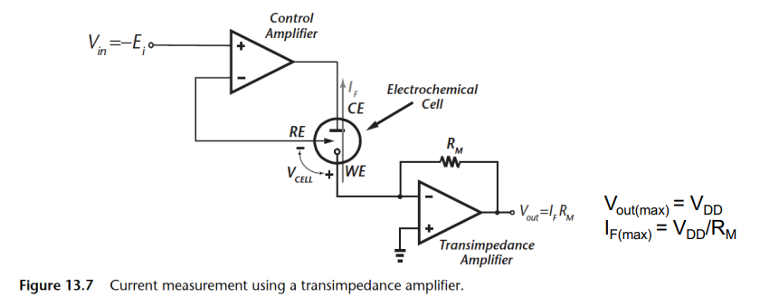 Potentiostat Circuit with Transimpedance Circuit