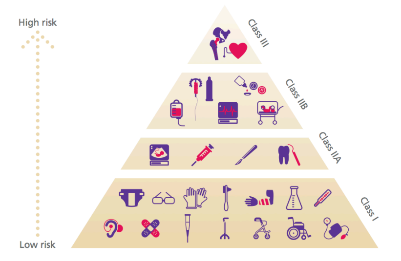 pyramid