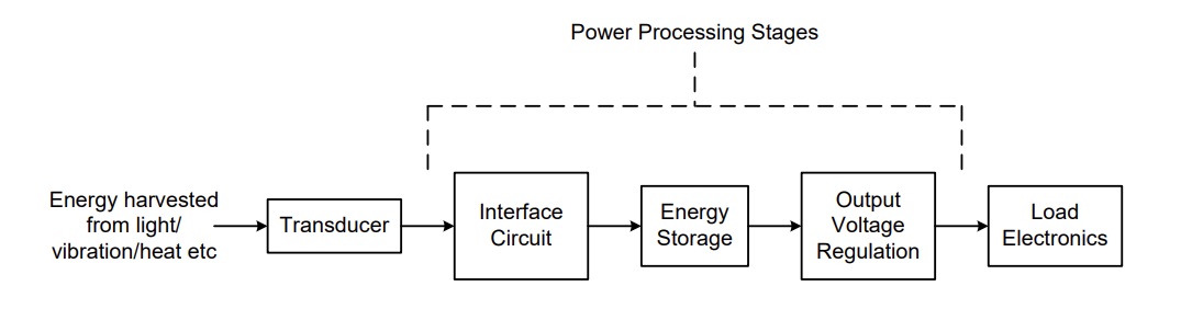 realsystem diagram