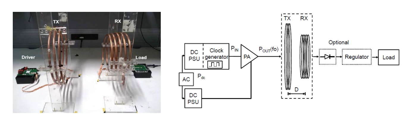 realwirelesscharging diagram