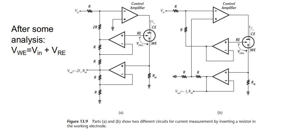 Reference Potentiostat