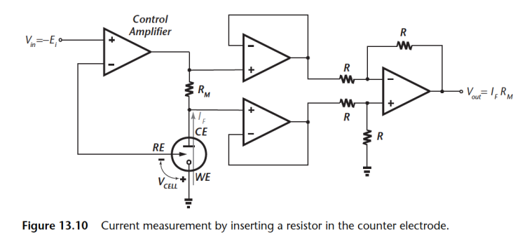 Reference Potentiostat