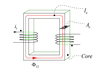 regtrans diagram