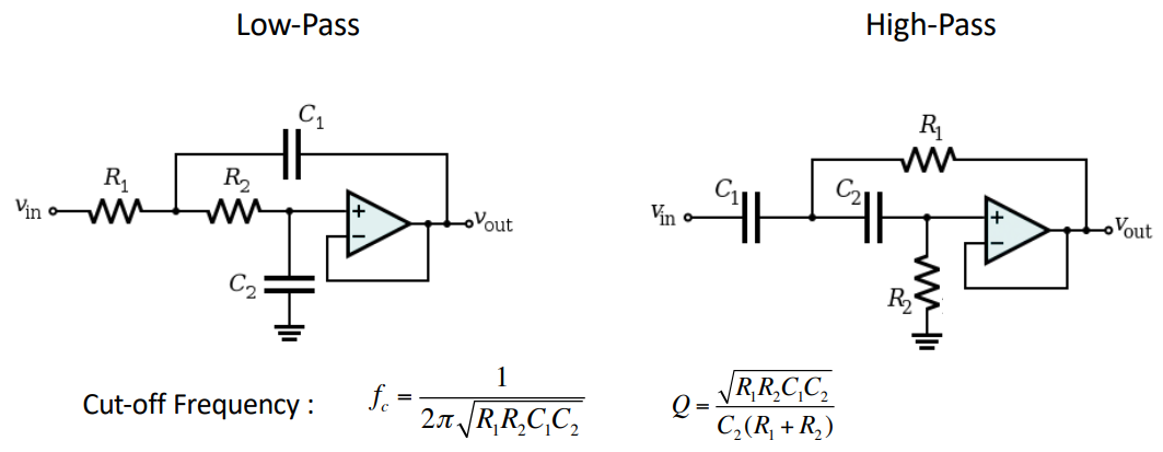 Sallen Key Filters