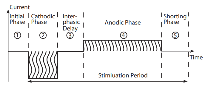 Sample Waveform