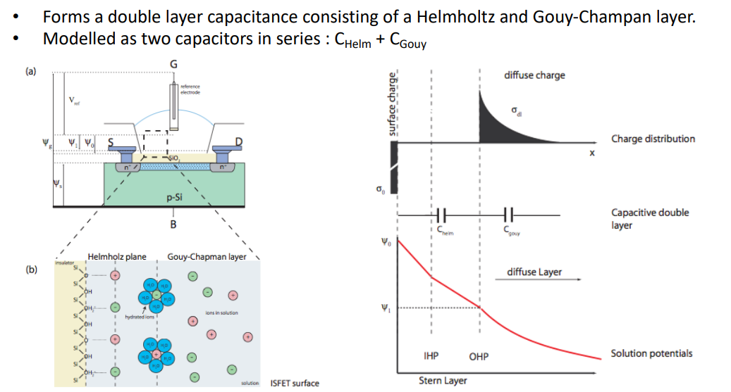 Sensing Mechanism