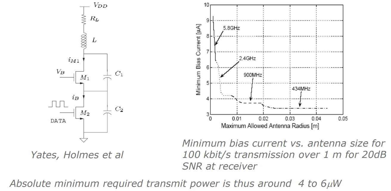 Colpitz oscillator transmitter diagram