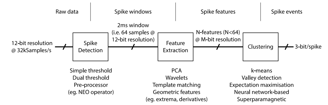 spikearch
