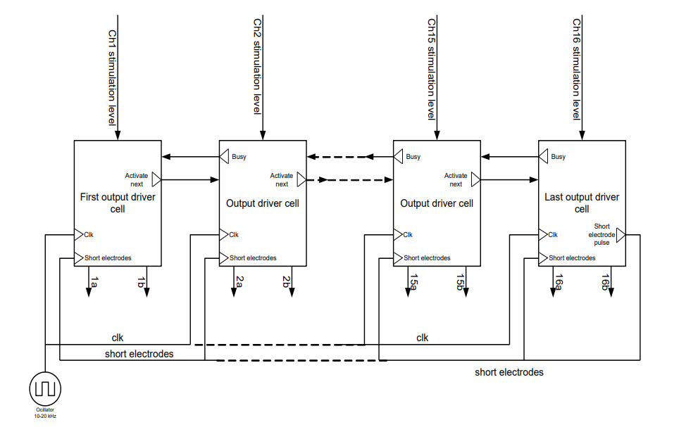 stimulationFSM Cochlear Implant