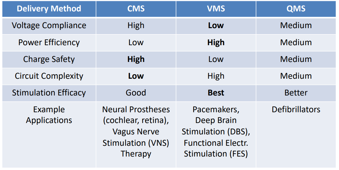 Stimulus Generation Comparison