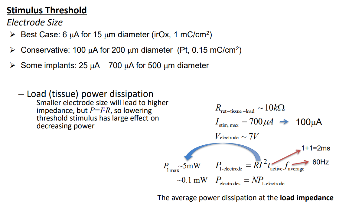 stimulusthreshold