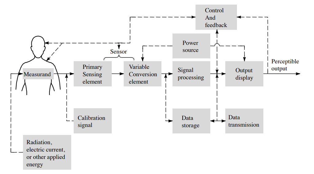 General System Diagram